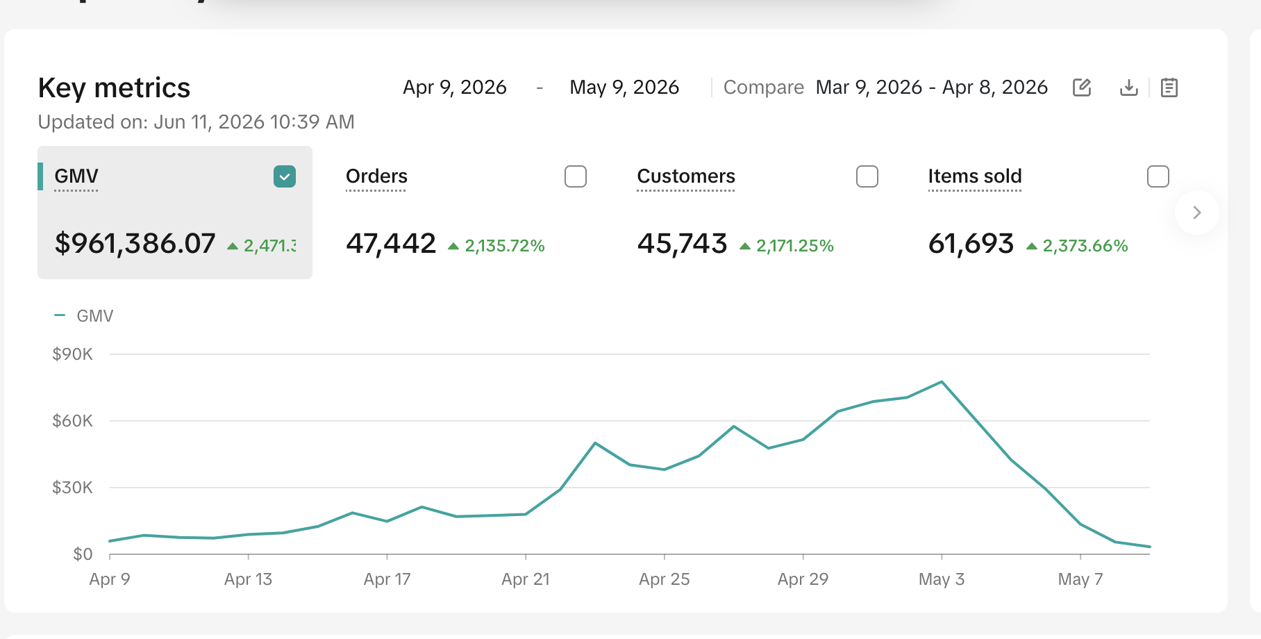 Greeting Card Dashboard